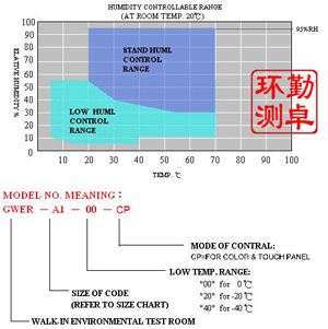 恒溫恒濕試（shì）驗機