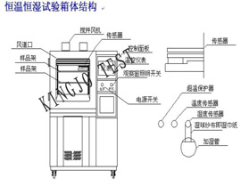 可程式恒溫恒濕機（jī）