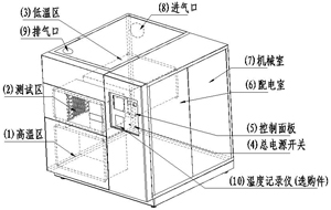 冷熱（rè）衝擊試驗機