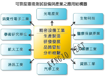 步（bù）入式高低溫試驗室，電子電工專用係列