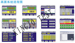 冷熱衝擊試驗（yàn）箱