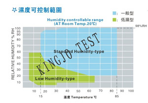 電池專用高低溫試驗箱
