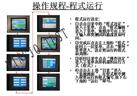 可程式高低（dī）溫試驗箱