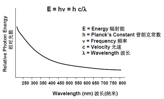 人工老化試驗（yàn）箱