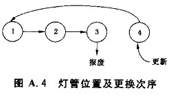 紫外線老（lǎo）化試驗箱